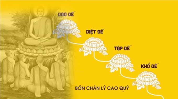 Bốn sự thật cao quý